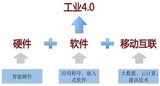 工业4.0 及两化融合