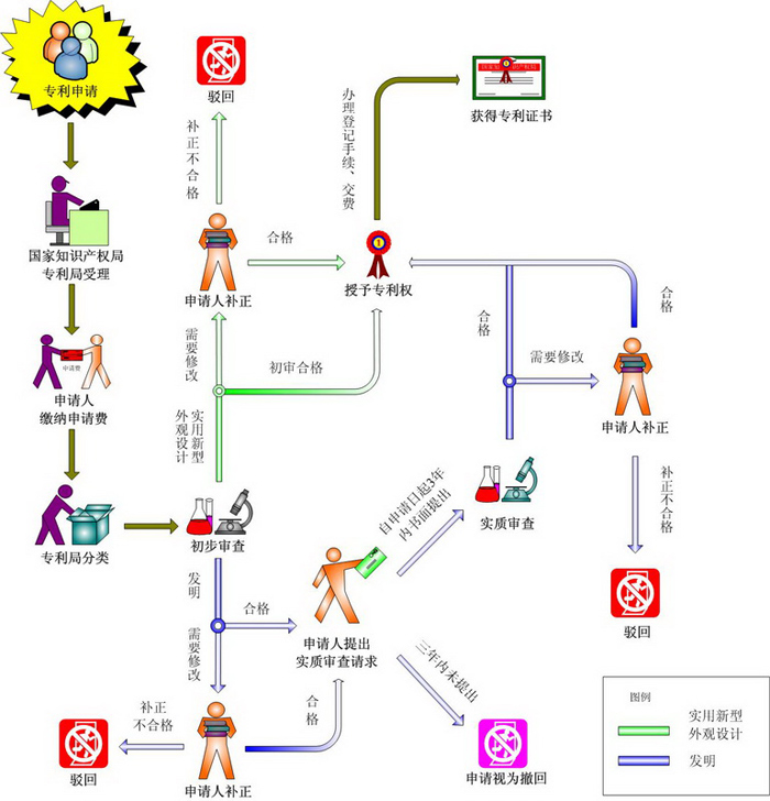 专利审核流程.jpg