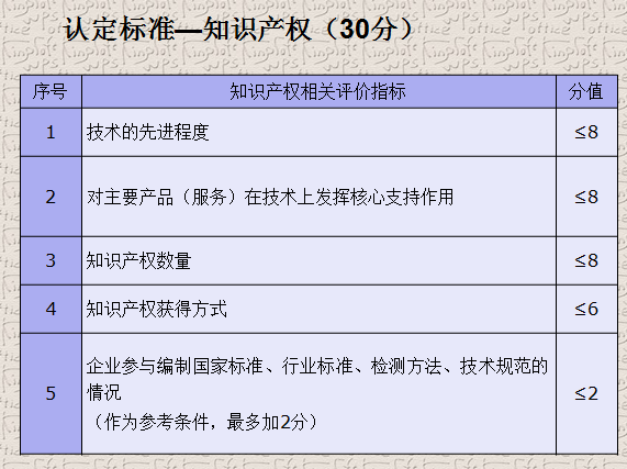 知识产权打分30分.png