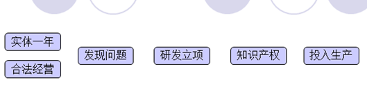 高企正向逻辑图.png