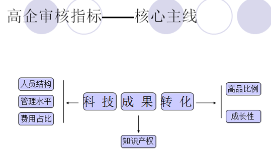 核心主线.png