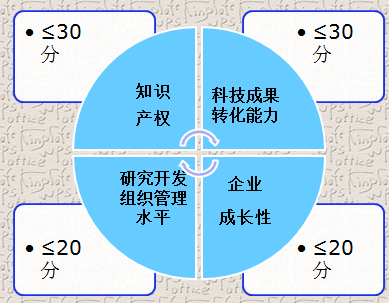 高企100份.png